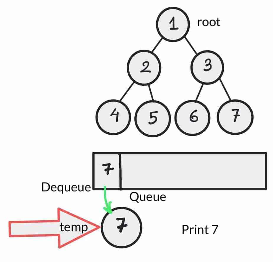 binary tree level order traversal