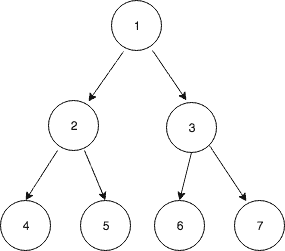 Find number of nodes in a binary tree