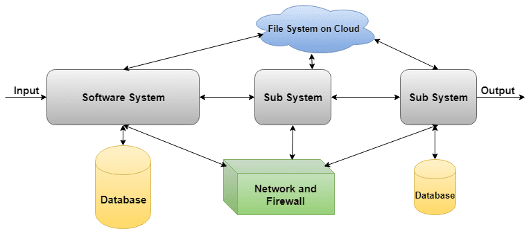 End to End Testing - End to End Testing Framework