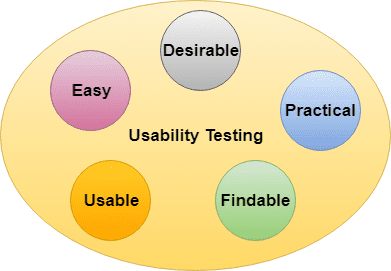 Usability Testing - TutorialCup