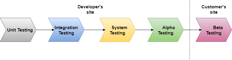 beta-testing-advantages-of-beta-testing