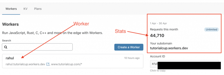 cloudflare workers stats