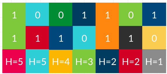 hamming-distance-tutorialcup