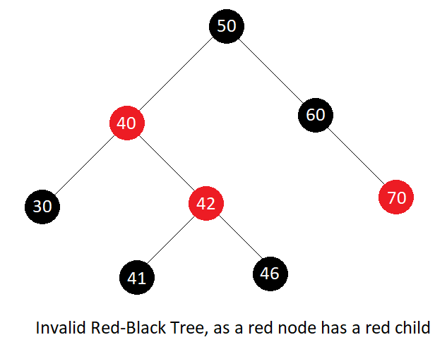 Red-Black Tree Introduction