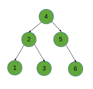 Validate Binary Search Tree - TutorialCup