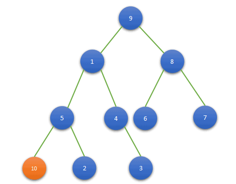 Insertion in a Binary Tree