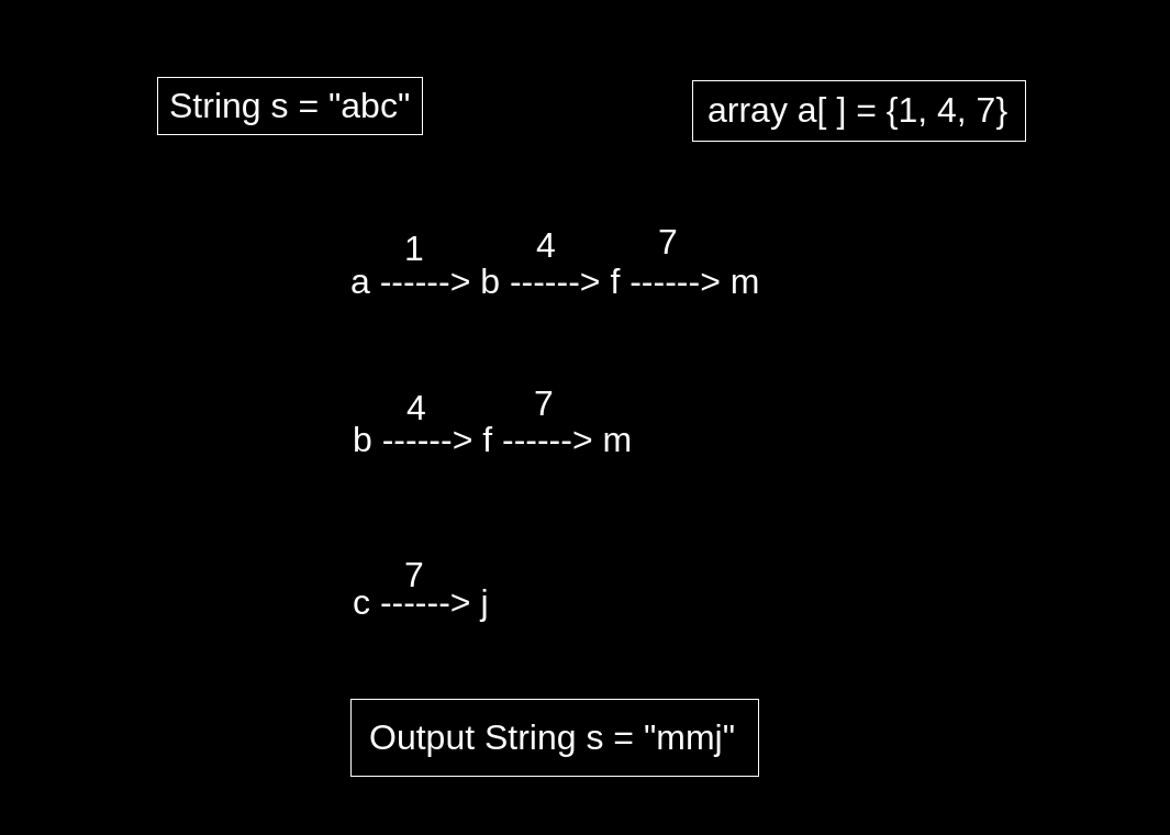 String Shifts
