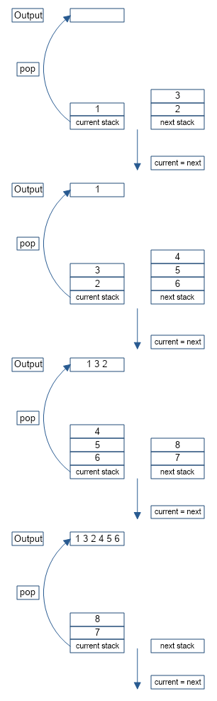 Binary Tree zigzag level order Traversal
