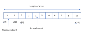 Java initialize Array