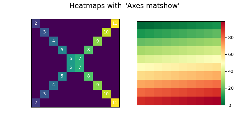 Get size. График Heatmap Python. Типы графиков в Python Heatmap. Тип Графика Heat Map Python. Heatmap Python команда.