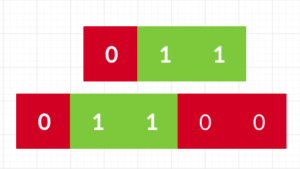 number of 1 bits - hamming weight - set bits