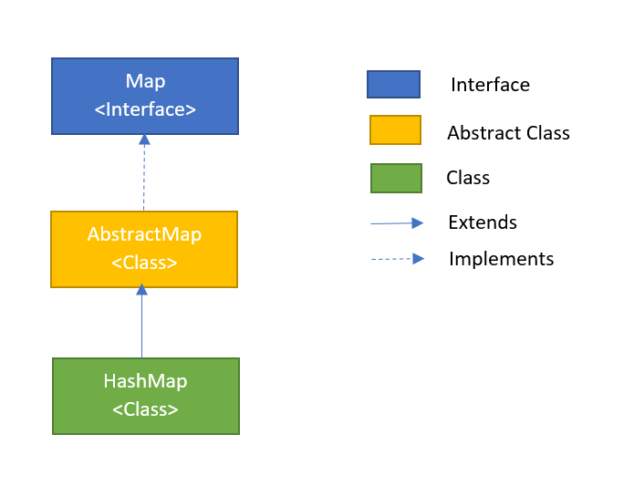 Hashmap Syntax In Java Hashmap Java