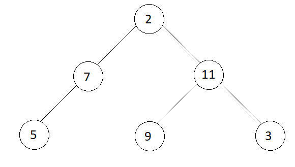 Averages of Levels in Binary Tree