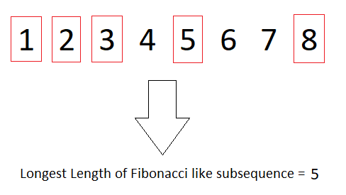 Length of Longest Fibonacci Subsequence