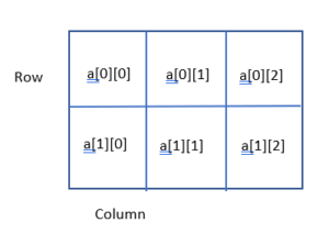 Java initialize Array