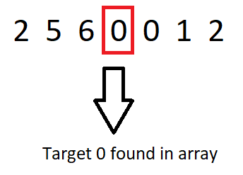 Search an Element in Sorted Rotated Array