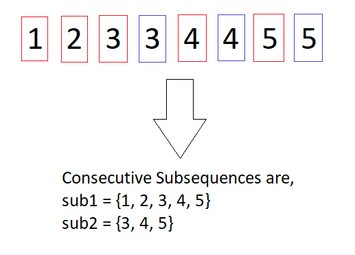 Split Array Into Consecutive Subsequences