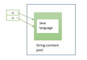 String Methods Java
