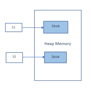 String Methods Java