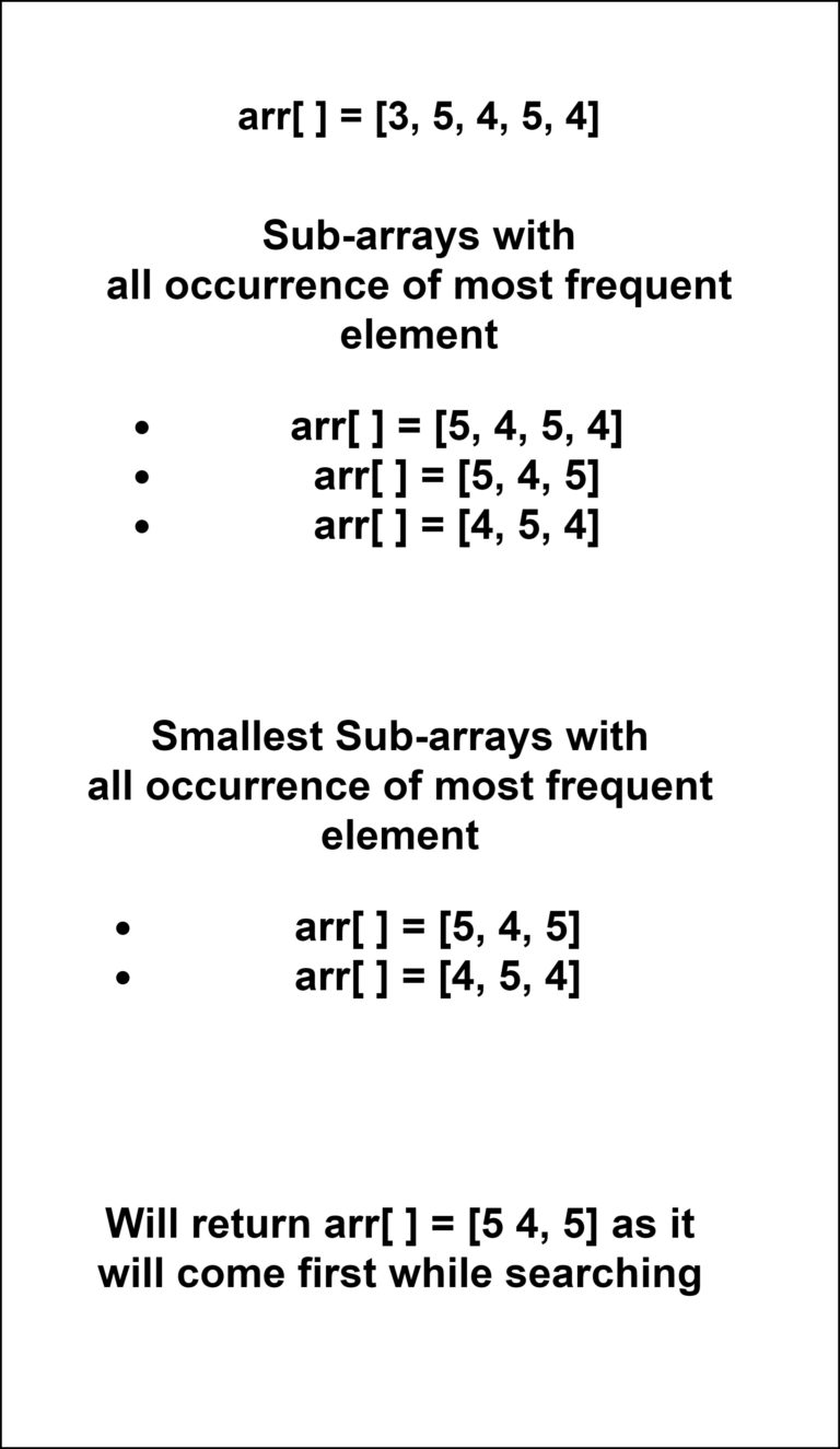 smallest-subarray-with-all-occurrences-of-a-most-frequent-element