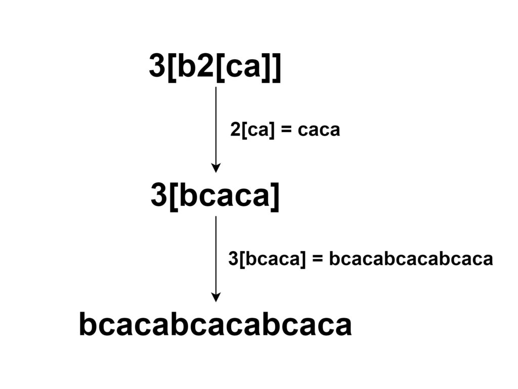 decode-string-decode-a-string-recursively-decode-string