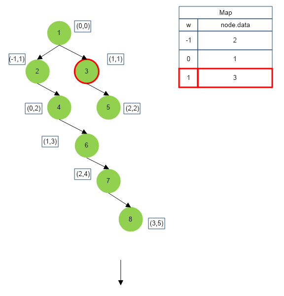 Top View Of Binary Tree   Aq 