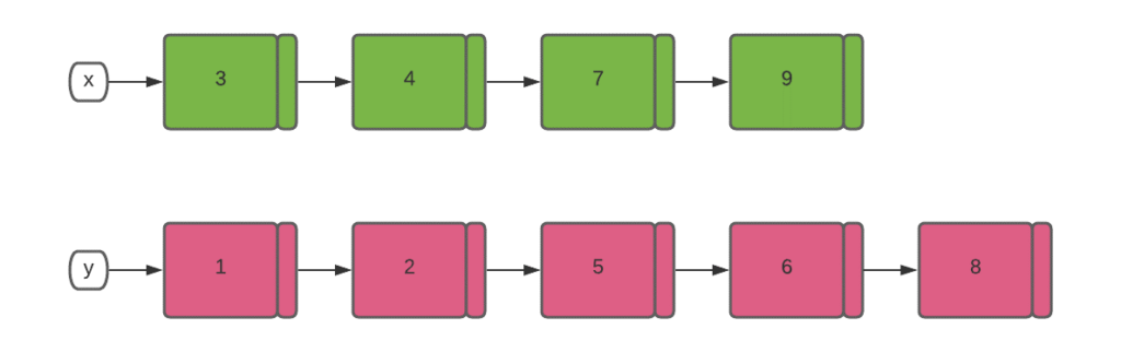 merge-2-sorted-linked-list-c-placement-course-lecture-22-9-youtube