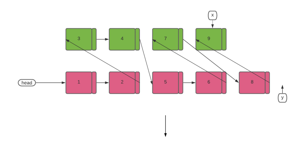 merge two sorted linked lists - merge two sorted linked lists into one