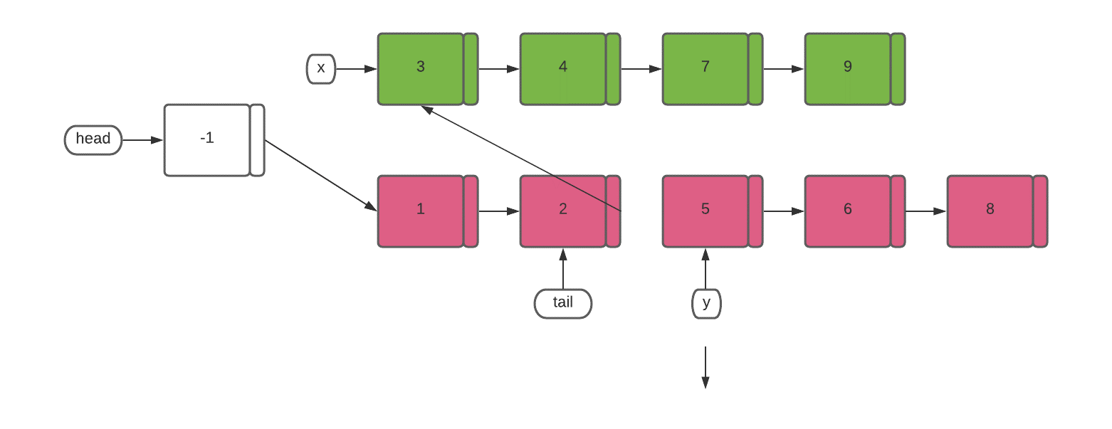 Merge Two Sorted Linked Lists