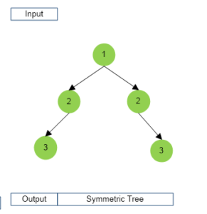 Symmetric Tree