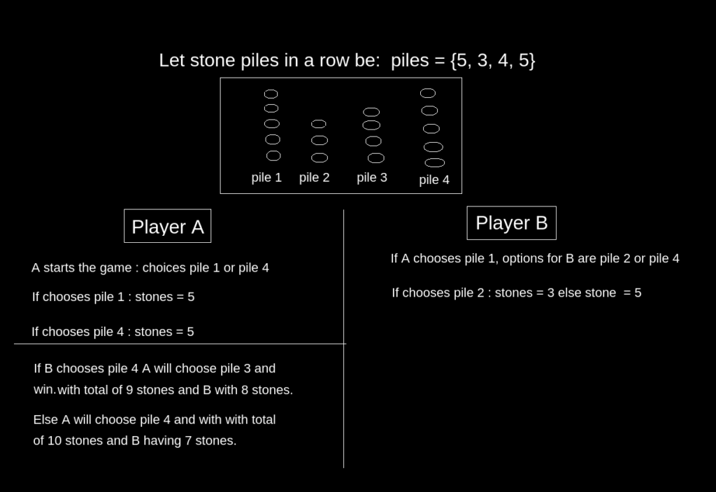 Stone Game LeetCode - TutorialCup