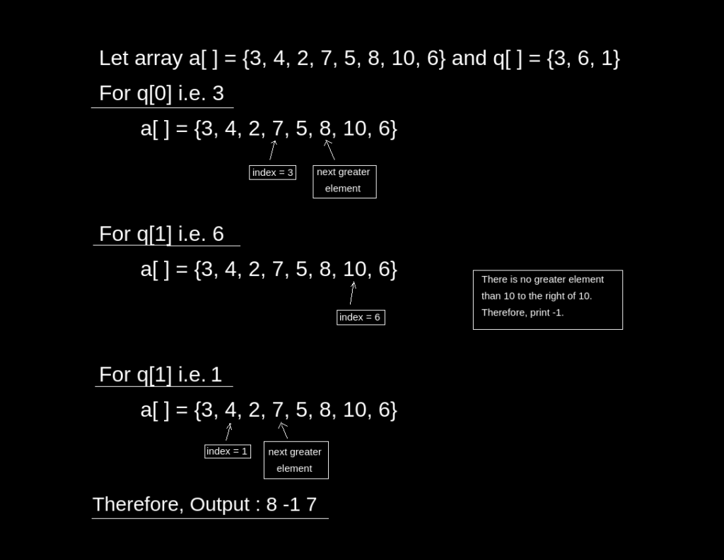 Print Next Greater Number of Q queries - TutorialCup