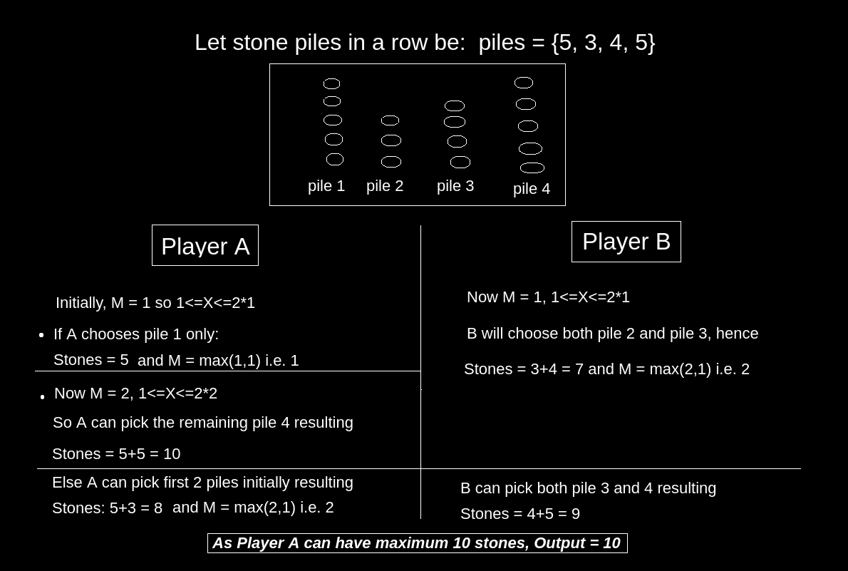 Stone Game II Leetcode
