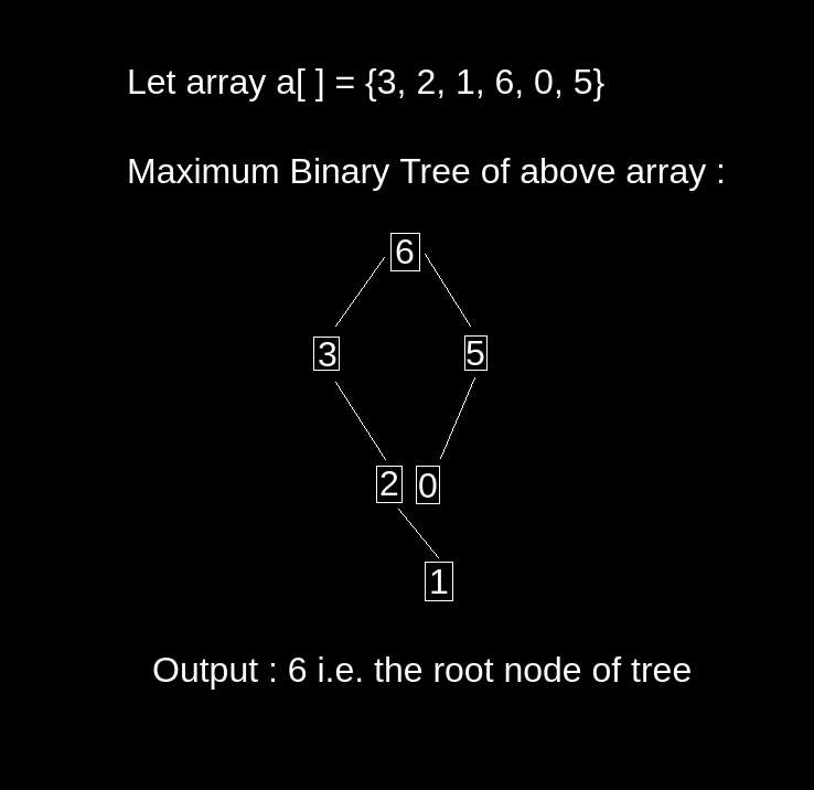 Maximum Binary Tree