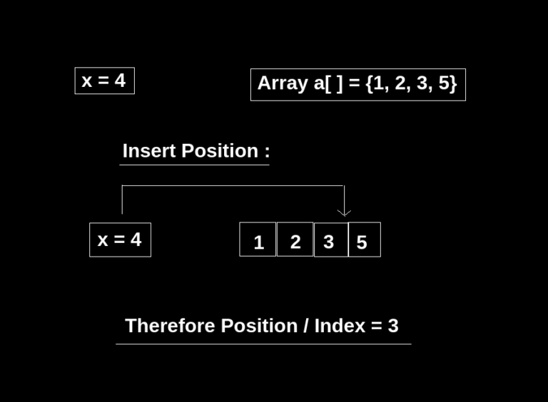 Search Insert Position TutorialCup