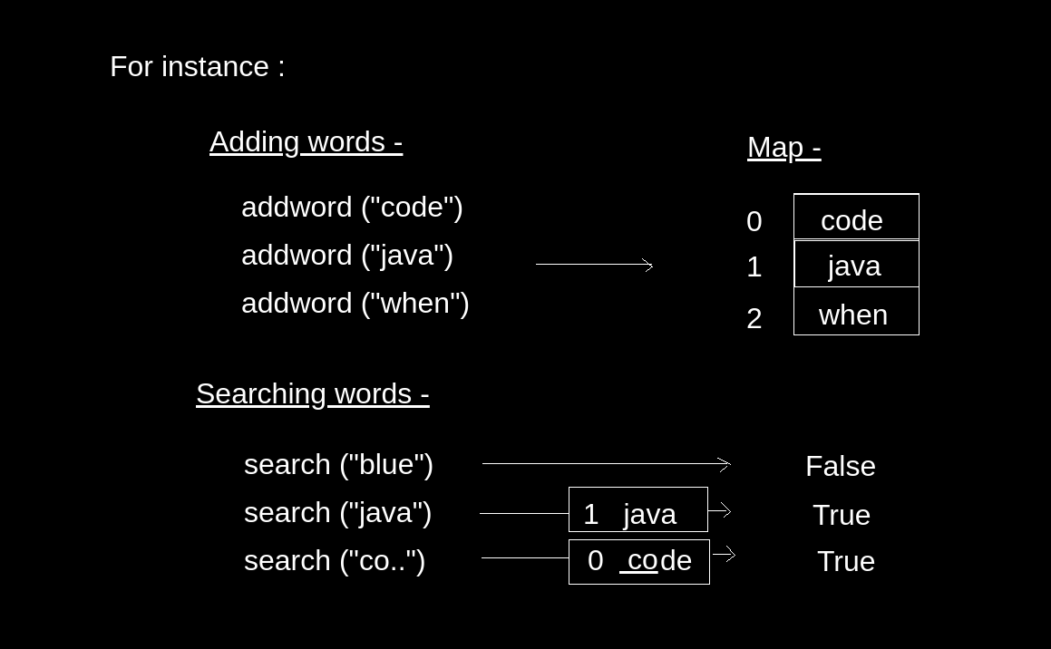 Add and Search Word - Data structure design LeetCode