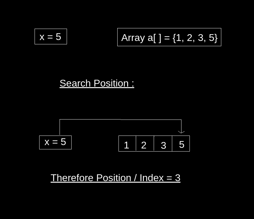 Search Insert Position