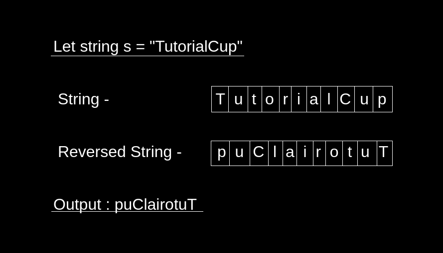 Reverse a String using Stack