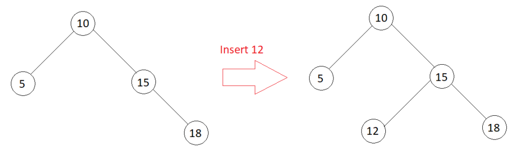 Binary Search Tree Search and Insertion - TutorialCup
