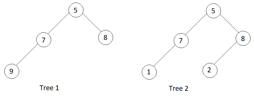 Check if all levels of two Binary Tree are anagrams or not
