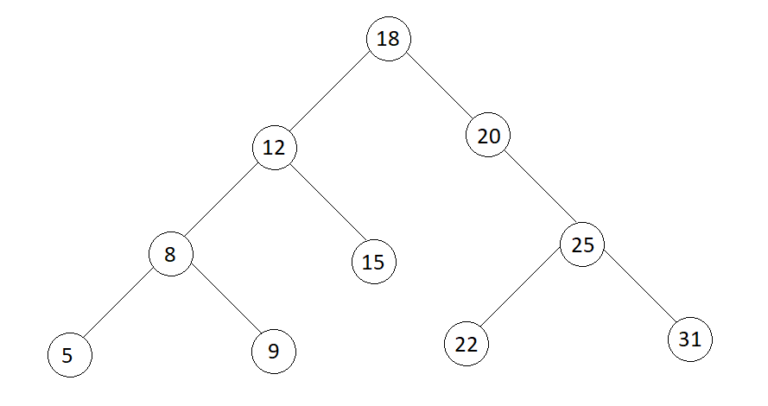 construct-bst-from-its-given-level-order-traversal-tutorialcup