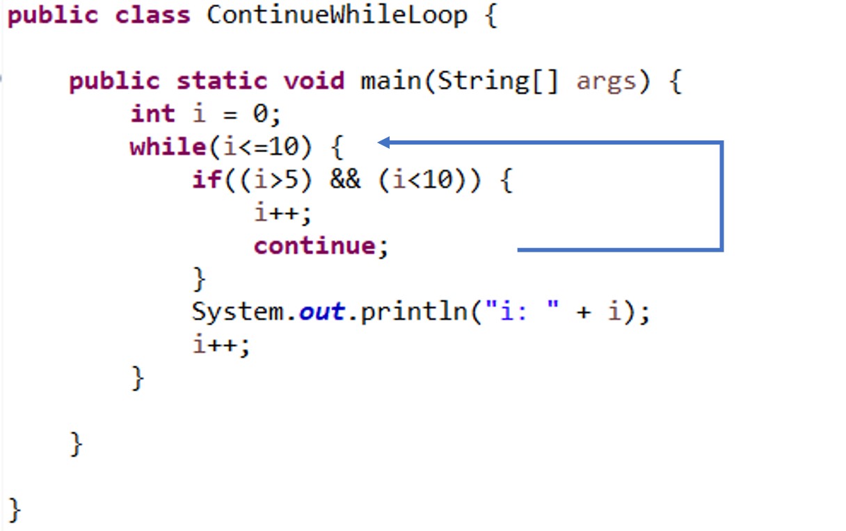 java-continue-continue-statement-in-java-java-continue-statement