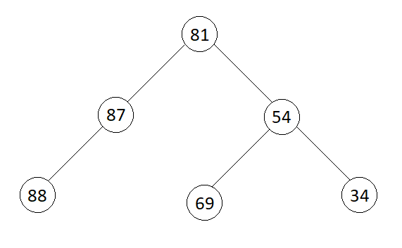 Convert a BST to a Binary Tree such that sum of all greater keys is added to every key