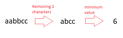 Minimum sum of squares of character counts in a given string after removing k characters