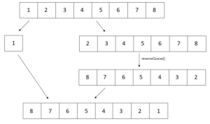 Reversing a Queue using Recursion Reversing a Queue using Recursion