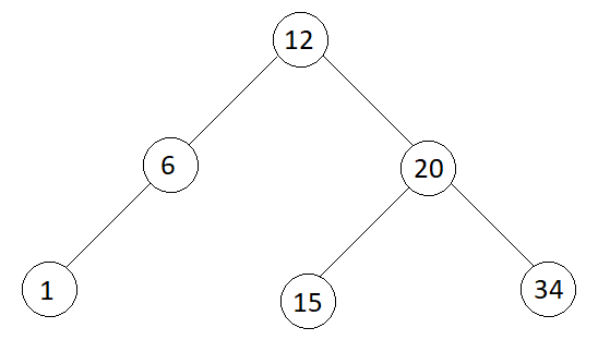 Convert a BST to a Binary Tree such that sum of all greater keys is added to every key