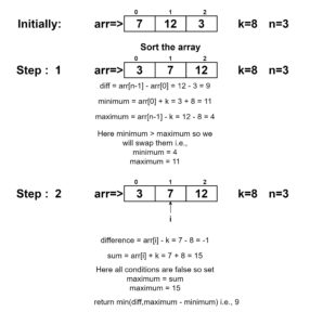 Minimize the maximum difference between the heights - TutorialCup