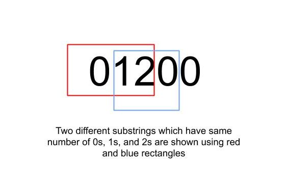Count Substrings with equal number of 0s, 1s and 2s