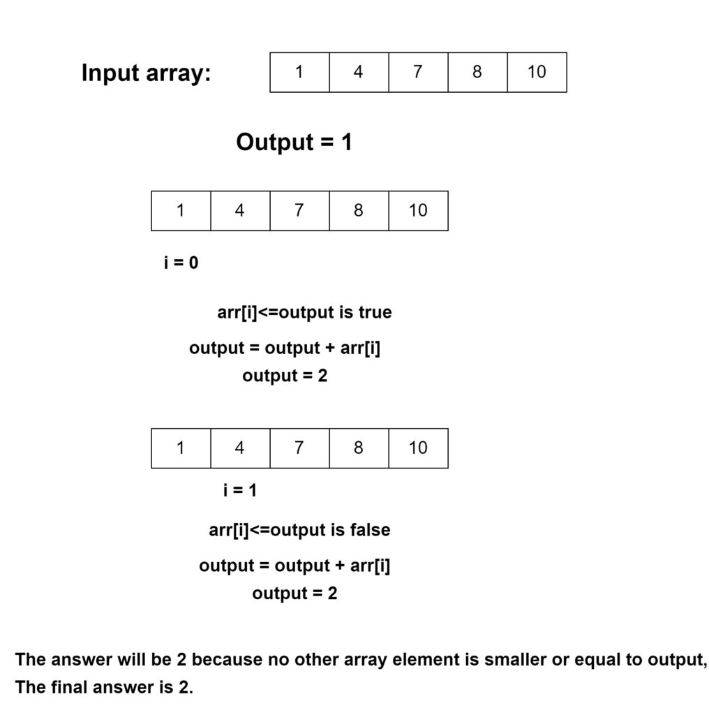 Find the smallest positive integer value that cannot be represented as ...