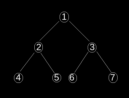 Print Ancestors of a Given Binary Tree Node Without Recursion